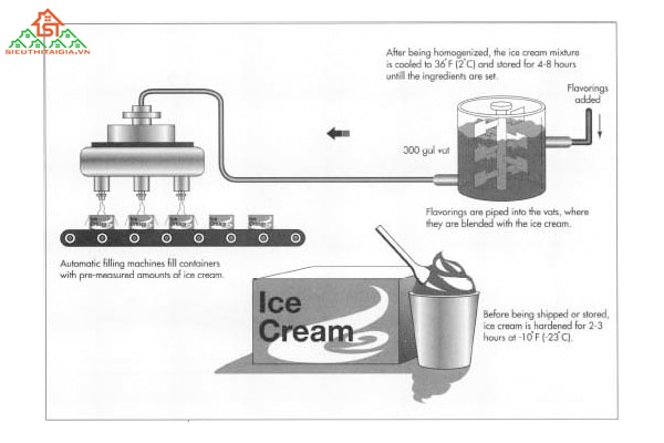 máy làm kem tự động