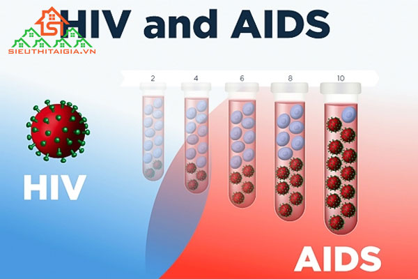 AIDS là gì