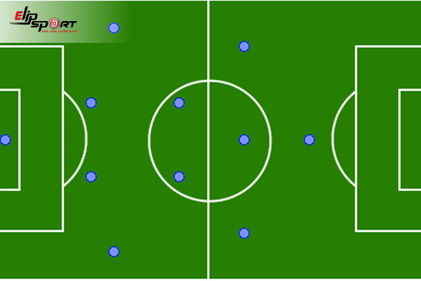 Xây Dựng Sơ Đồ Đội Hình Bóng Đá 11 Người