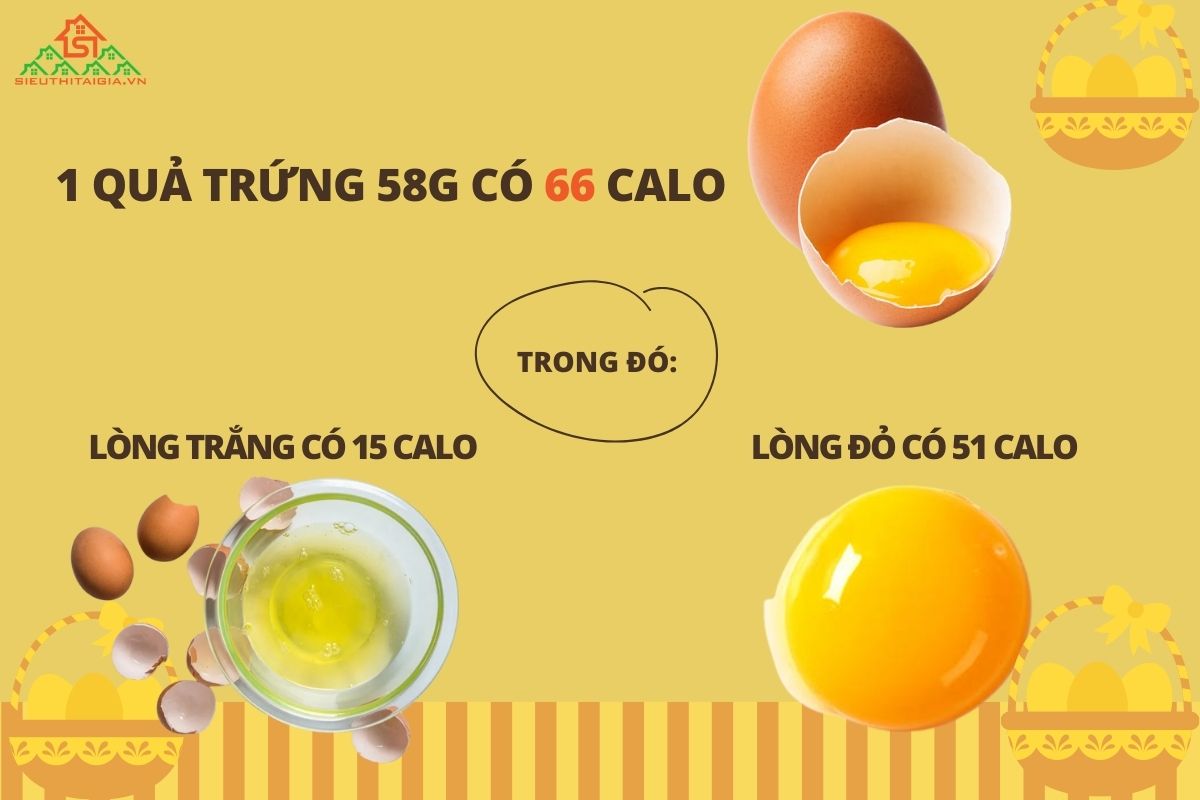 Trứng có bao nhiêu calo