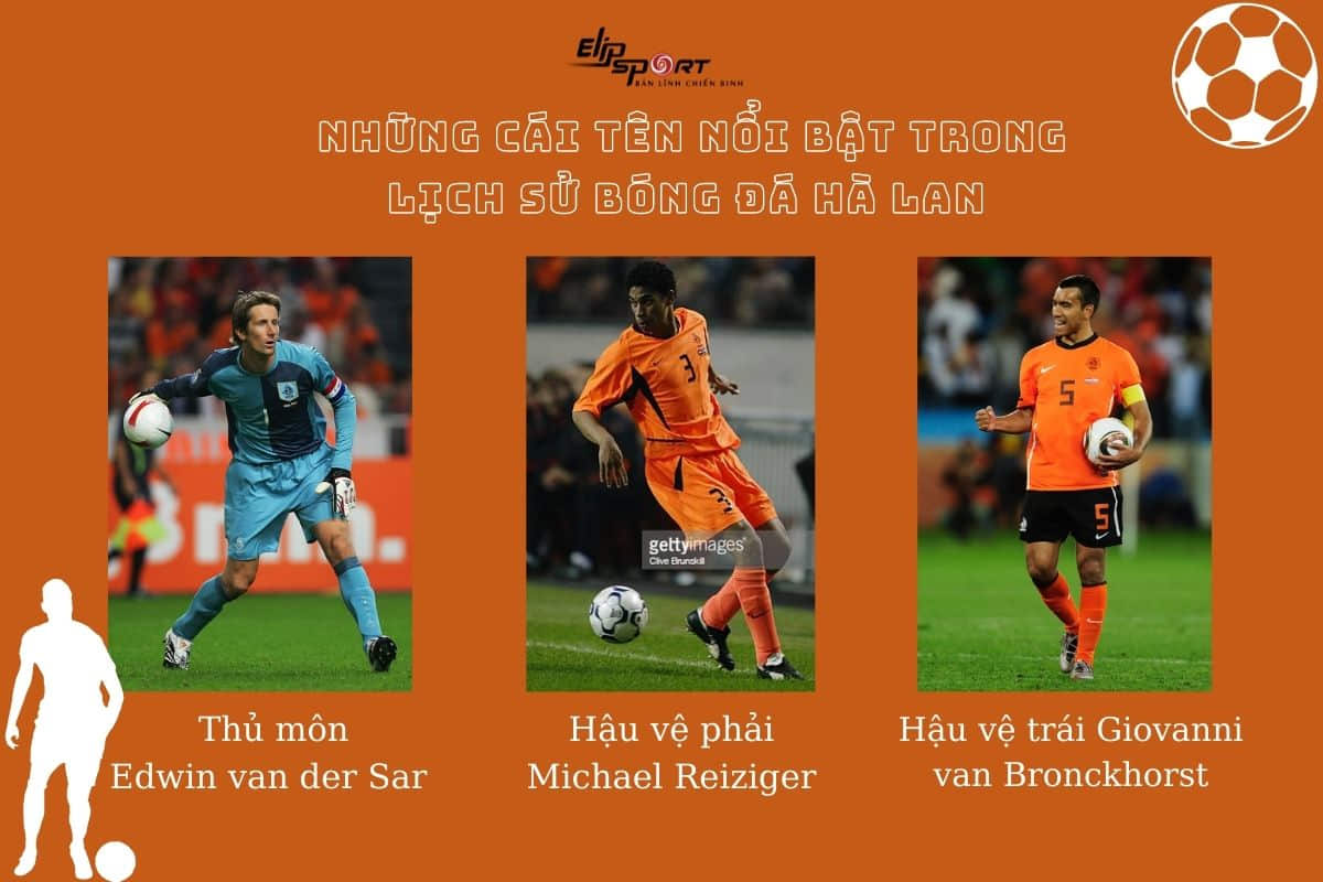 Đội hình bóng đá Hà Lan
