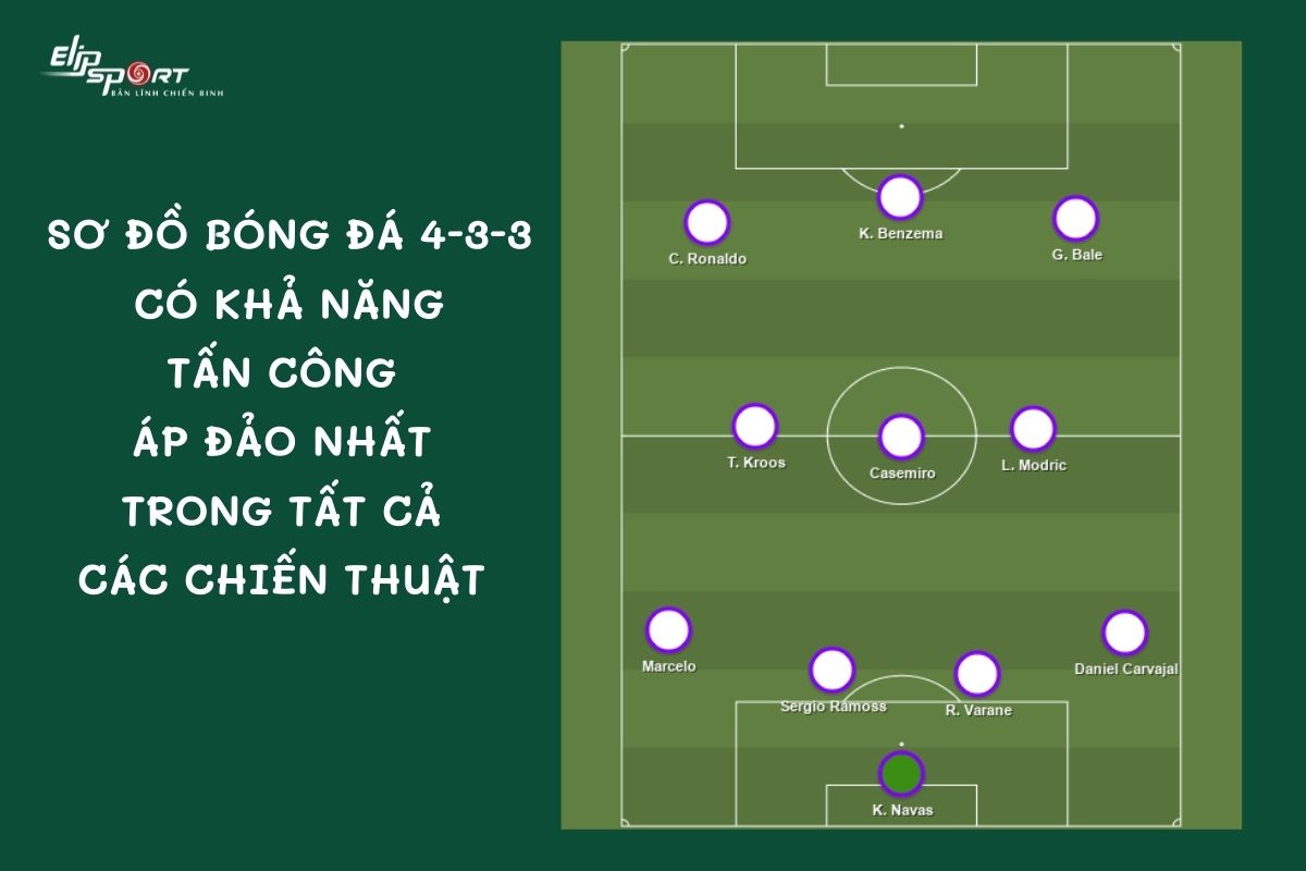 Cách vận hành sơ đồ 4-3-3 và ưu nhược điểm của nó