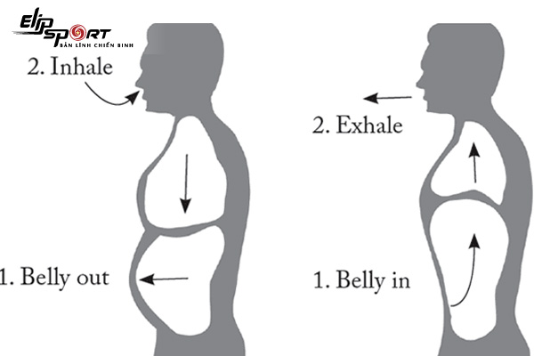 cách thở bằng bụng