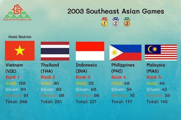 Việt Nam đăng cai SEA Games mấy lần