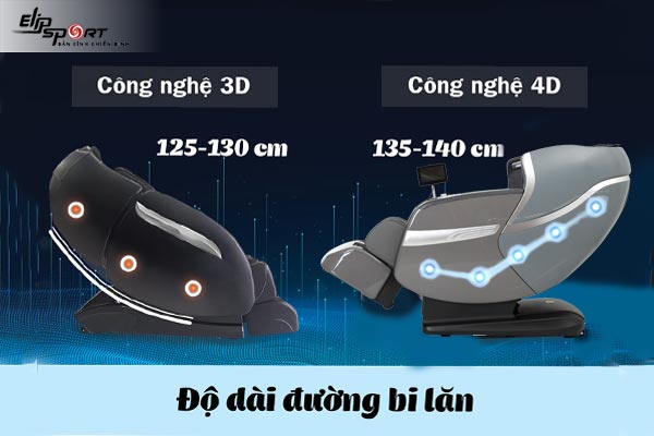 Con lăn 4D trên ghế massage ELIP Alexander có gì nổi bật?