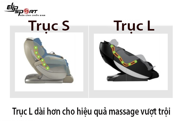 trục massage chữ S