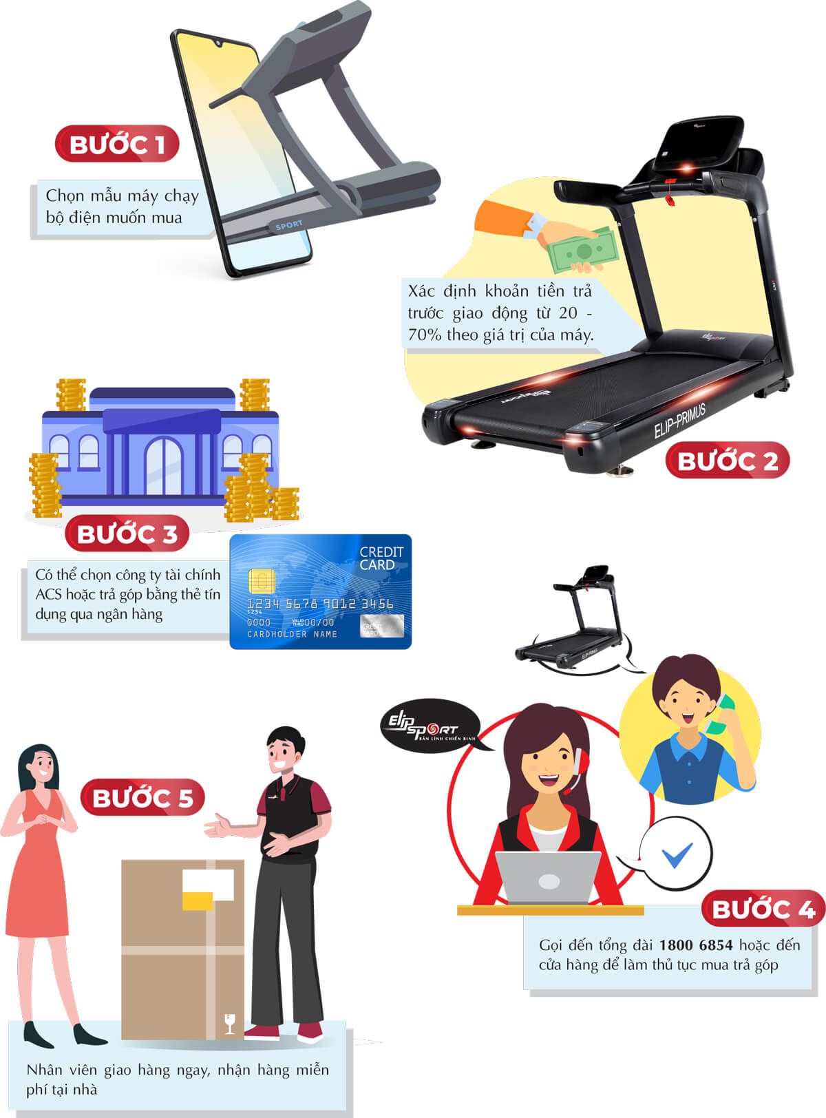 máy chạy bộ trả góp