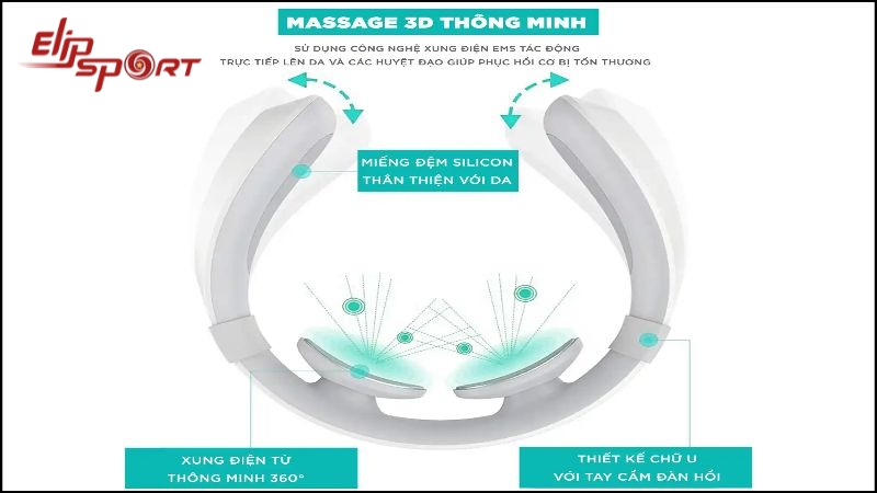 Máy massage mông được trang bị công nghệ EMS