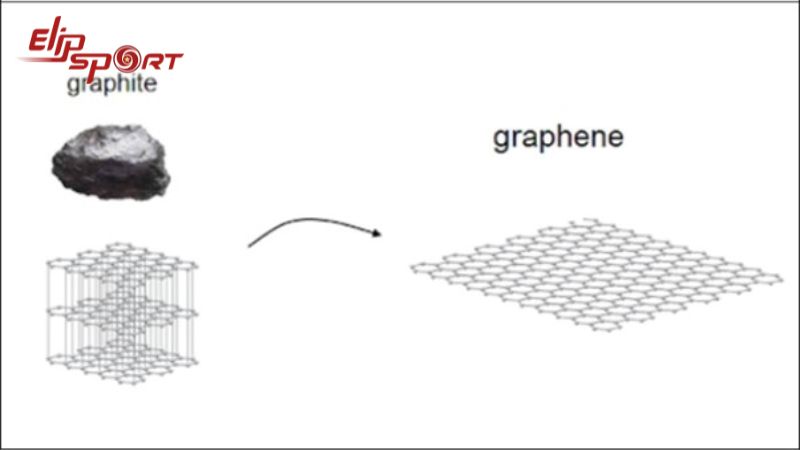 Sử dụng phương pháp khử oxy hóa để tạo ra các mảnh vụn carbon một lớp từ graphite, tạo thành graphene