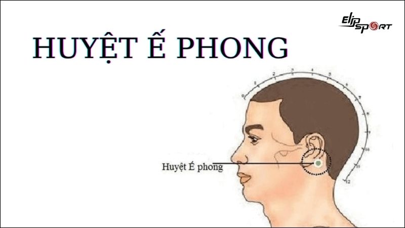 Bấm huyệt Ế phong