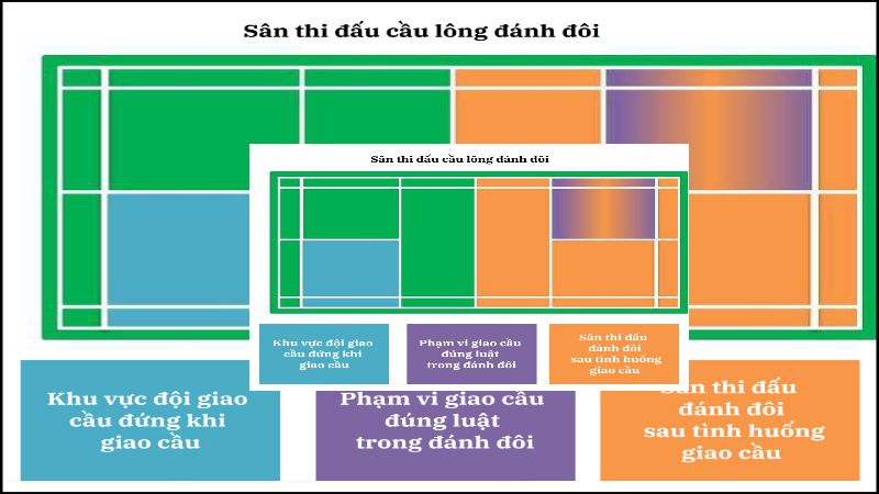 cach-phat-cau-long-danh-doi-dung-luat_5