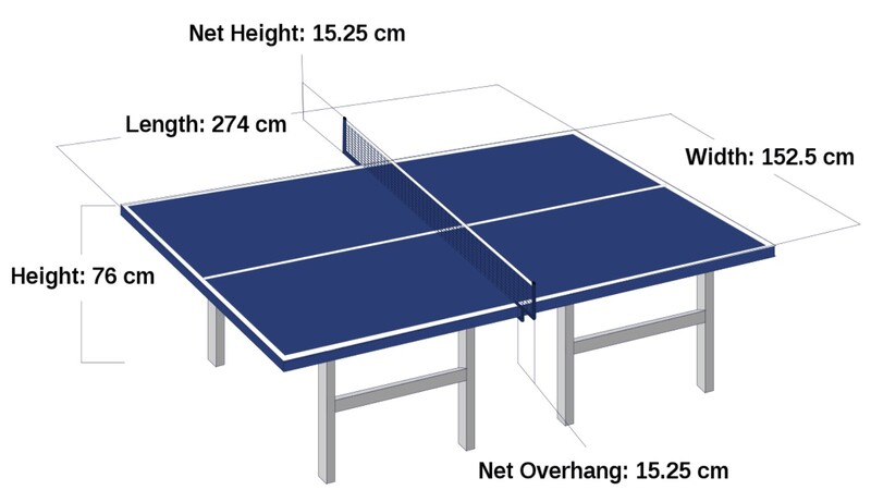 Độ dày tiêu chuẩn của bàn bóng bàn