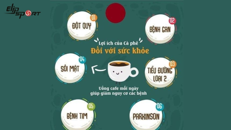 Cà phê không đường mang đến nhiều lợi ích đối với sức khỏe