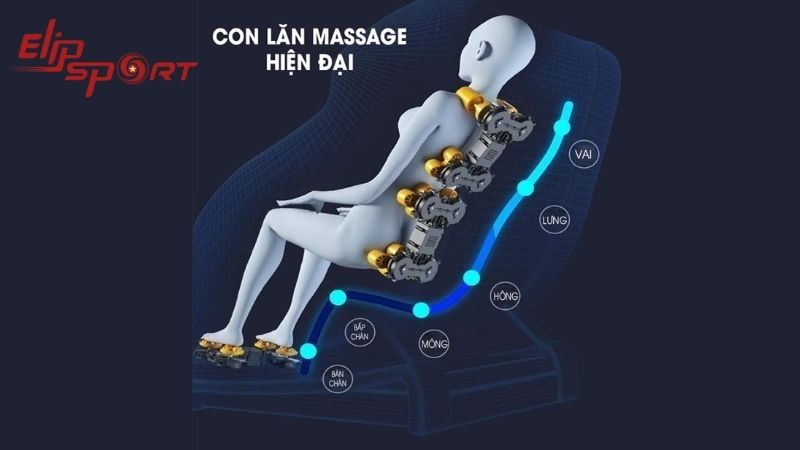 Con lăn sẽ là phần quan trọng để quyết định tính chất, tốc độ, cường độ và vùng hoạt động 