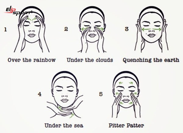 10 bước chăm sóc da mặt